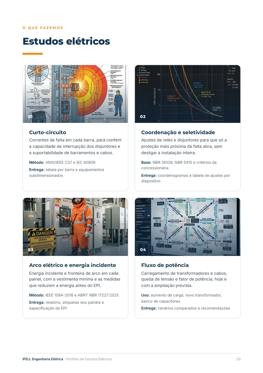 Página do portfólio com os estudos de curto-circuito, seletividade, arco elétrico e fluxo de potência