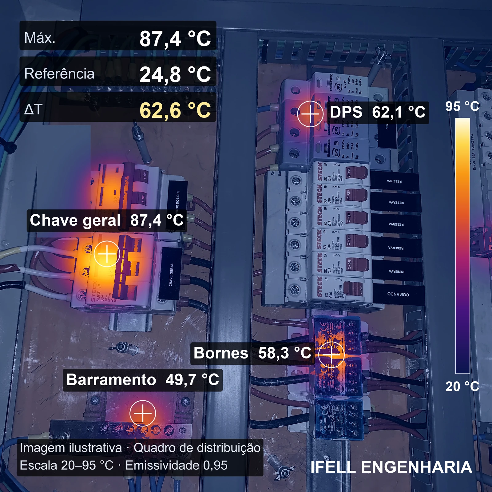 IFELL Engenharia - Termografia Elétrica em São Paulo