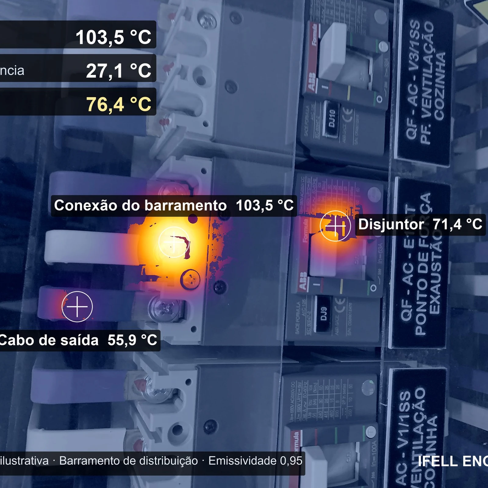Inspeção termográfica de painel elétrico industrial revelando pontos quentes pela IFELL Engenharia