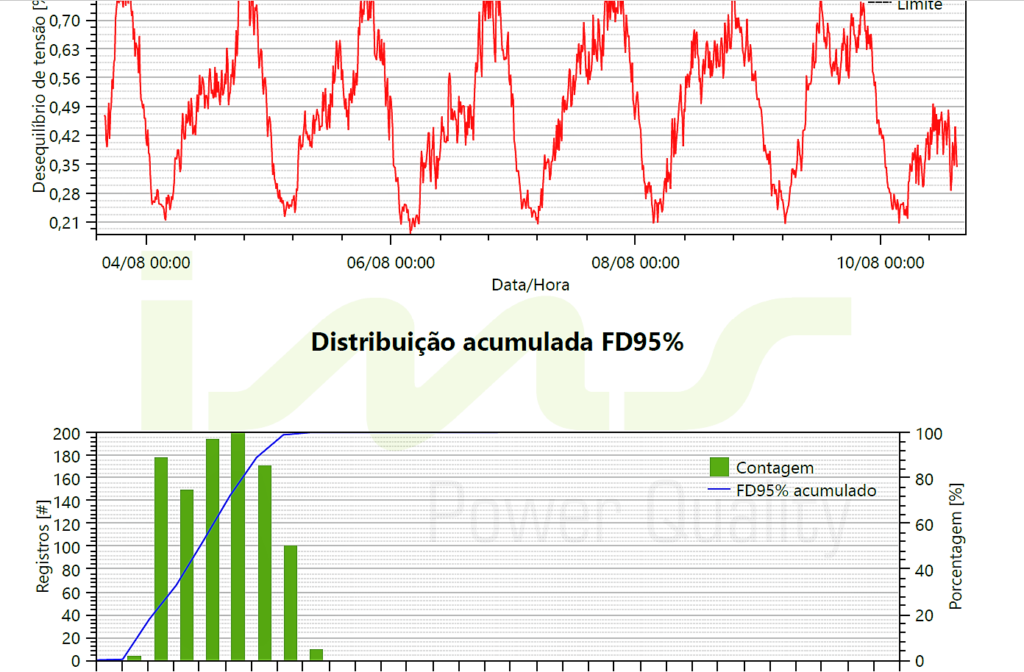 IFELL-qualidade-de-energia