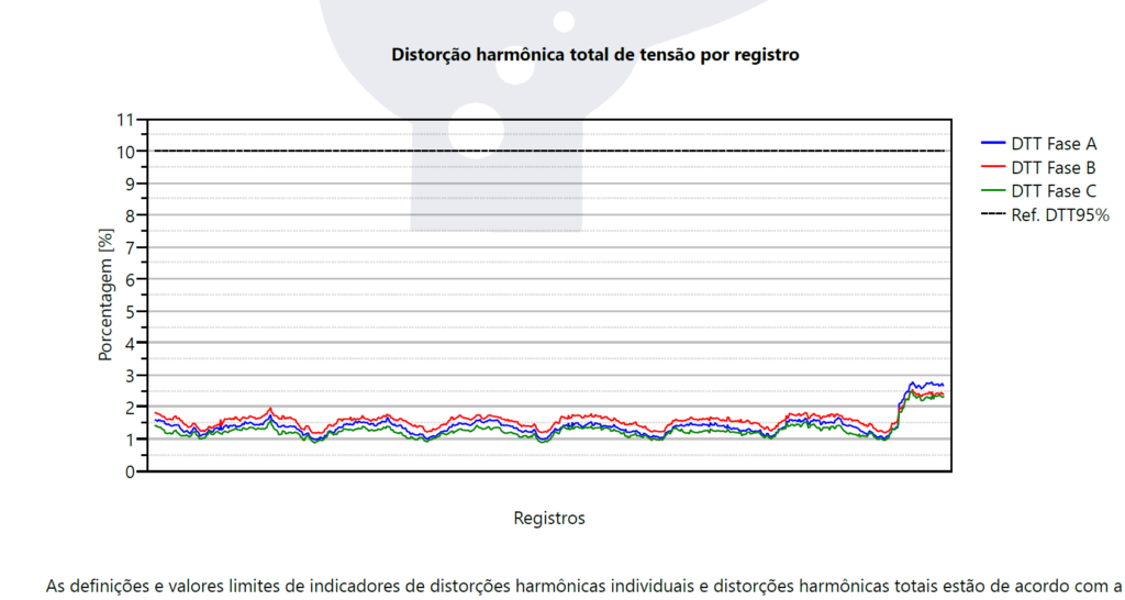 IFELL-qualidade-de-energia