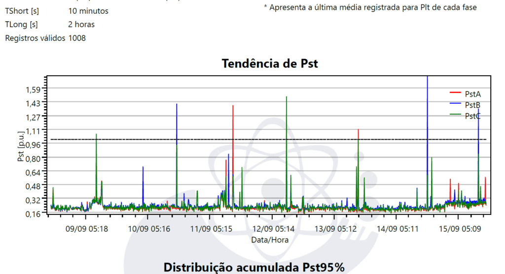 IFELL-qualidade-de-energia