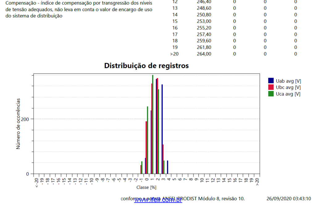 IFELL-qualidade-de-energia