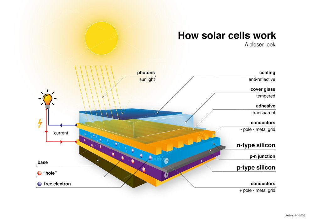 Empresa Instalação Placas Solares